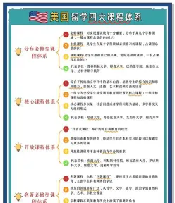 课程