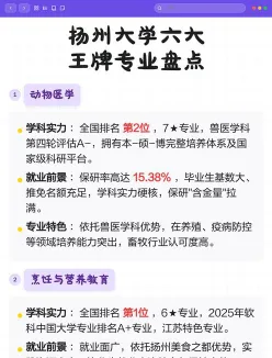 扬州大学
