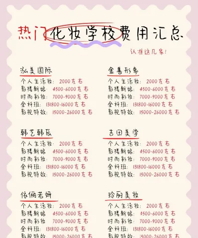 化妆学习