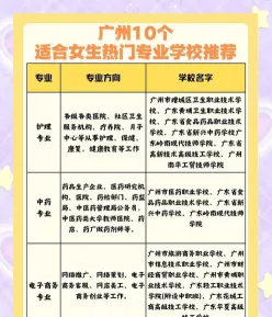 选择