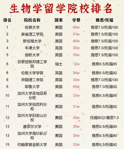 生物细胞