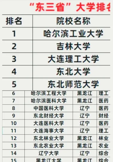 双一流