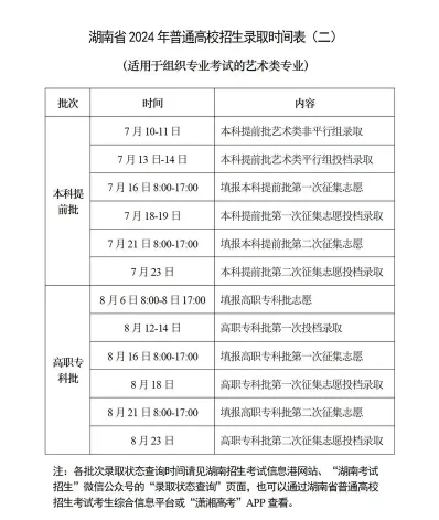 专业