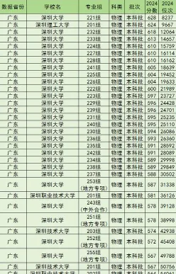 全国排名