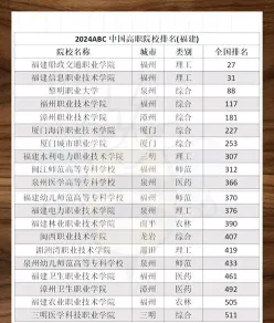 职业技术学院