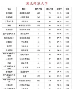 师范学院