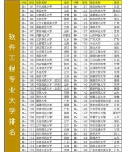 科学与技术