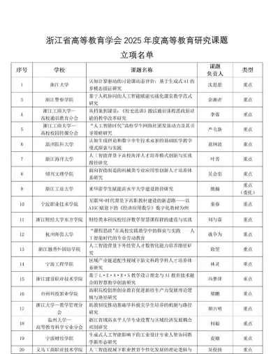 研究