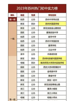 博士