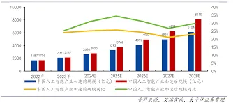 微信推出