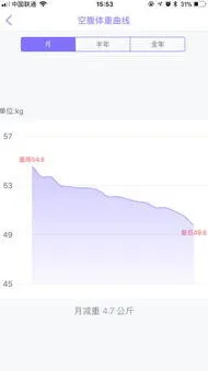 微信多锐运动