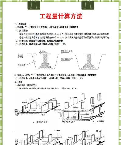计价规范