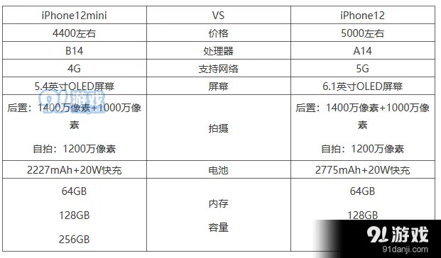 微信有啥