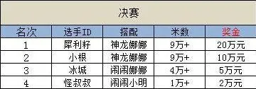 天天酷跑齐聚