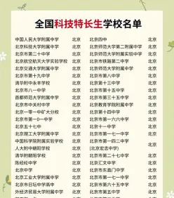 科技