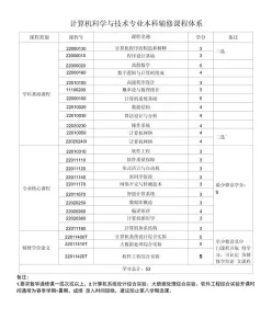辅修专业
