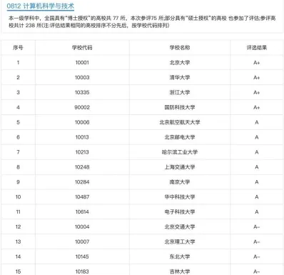 网络工程专业