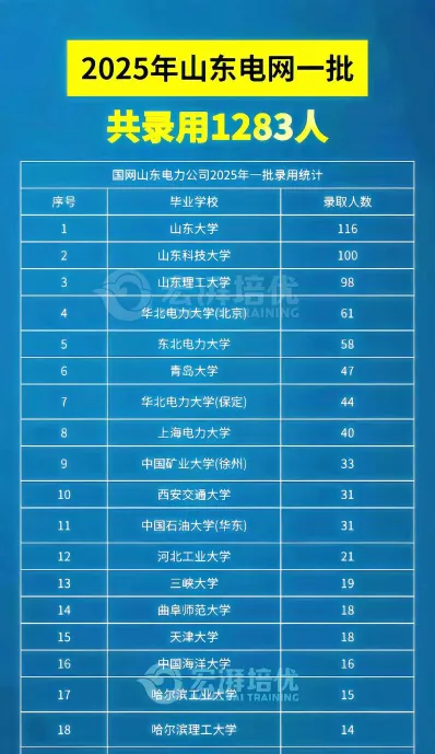 就业