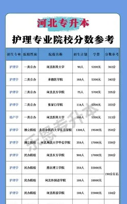 信息