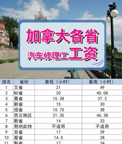 工资