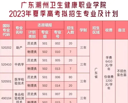 潮州卫校