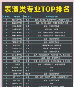 专业
