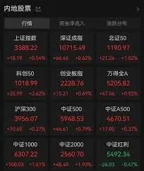 微信送礼