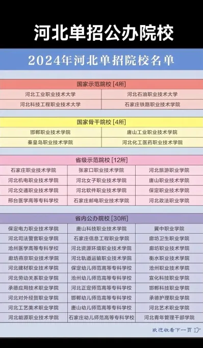 新增
