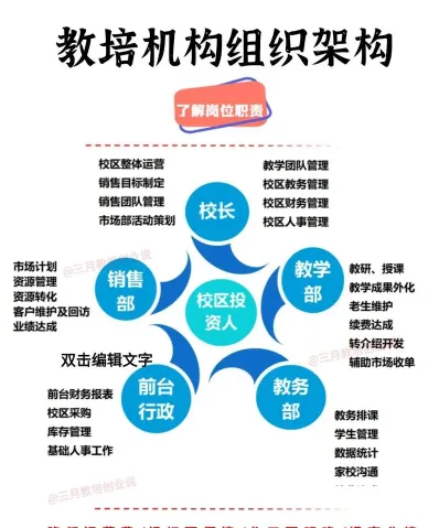 定向培养
