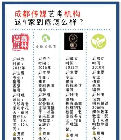 成都
