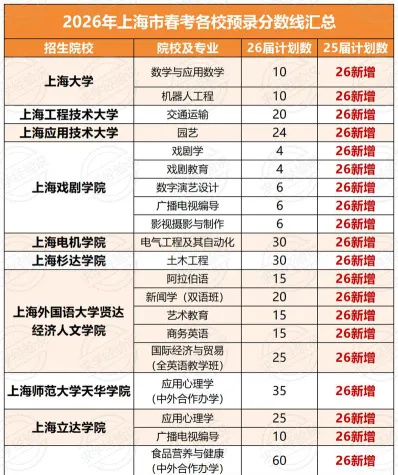 上海师范大学