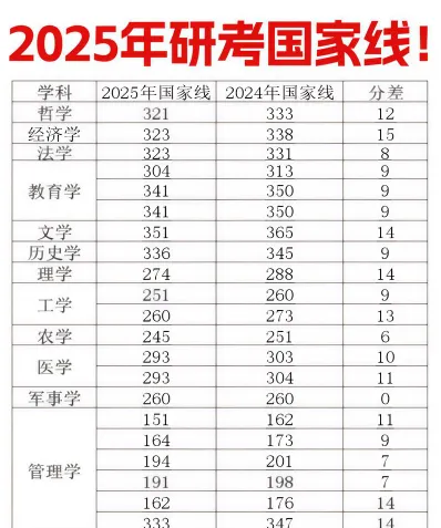 总分