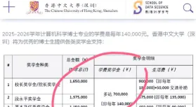 奖学金