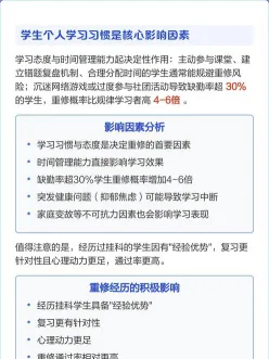 重修