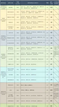 公办