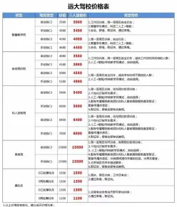 费用