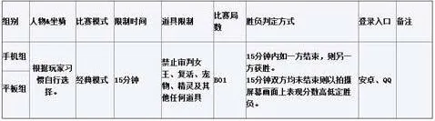 天天酷跑比赛