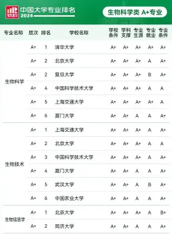 专业领域