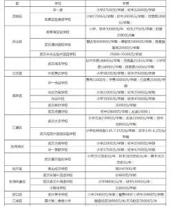 学期