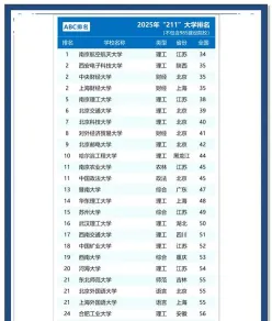 科学与技术