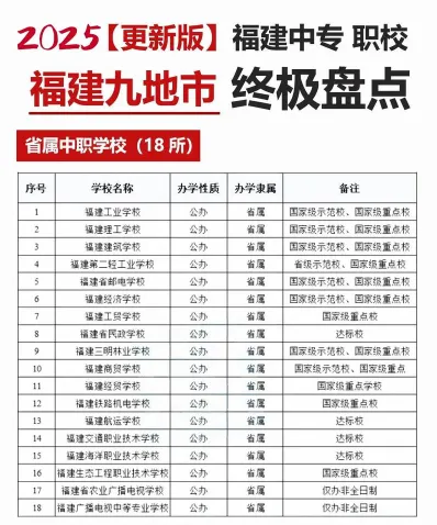职业技术学院