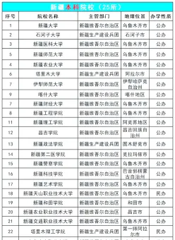 传媒