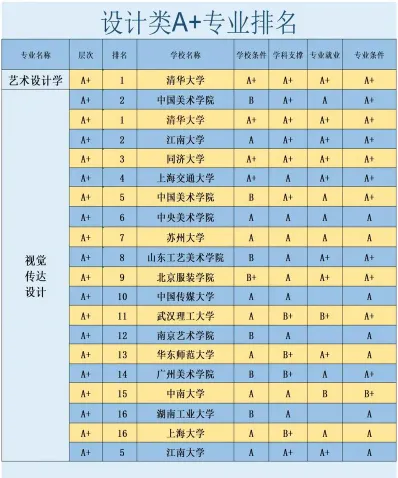 位于