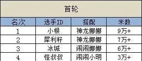 天天酷跑包揽