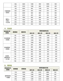 汽修专业