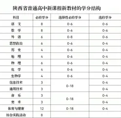 信息
