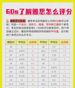 压分