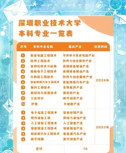 开放
