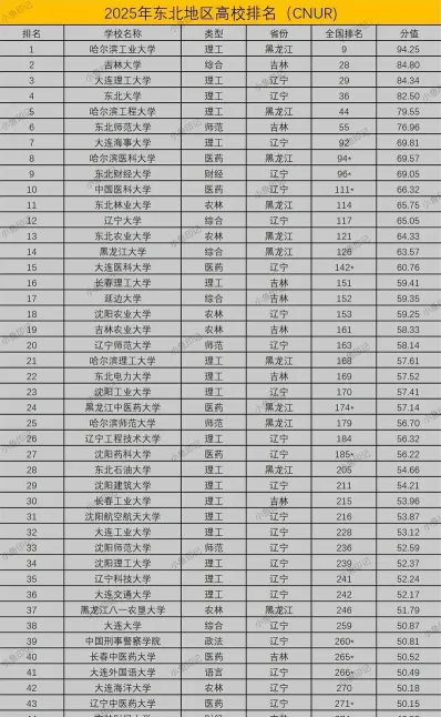 中医药大学