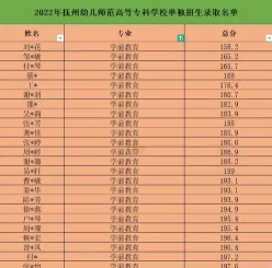 录取分数线